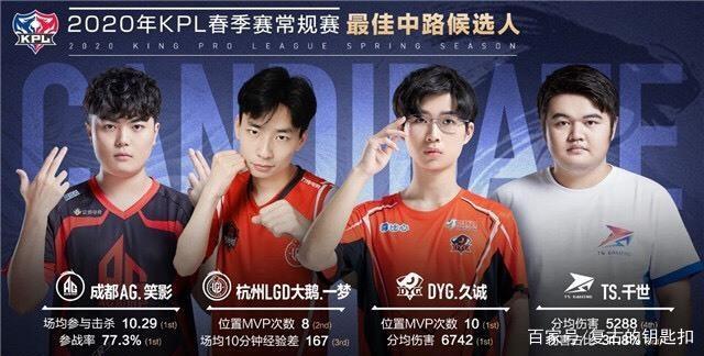 球的历史长