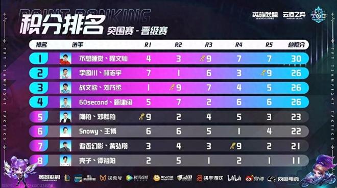 篮球的发展 篮球的发展