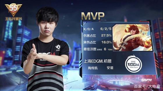 调整策略 调整策略